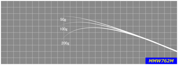 ジャストエースMMW ※エギング用ブランク